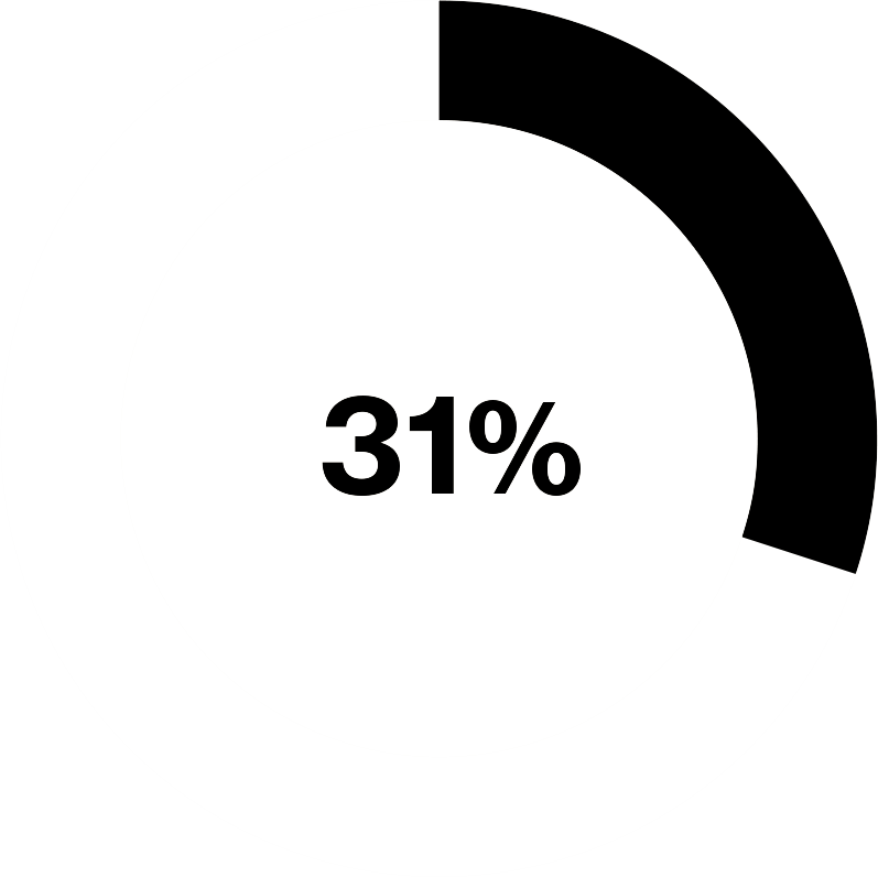 31-percent.png