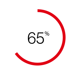 Sqre | Red And White Circular Progress Graphic