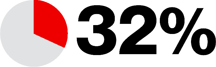 32-percent.png