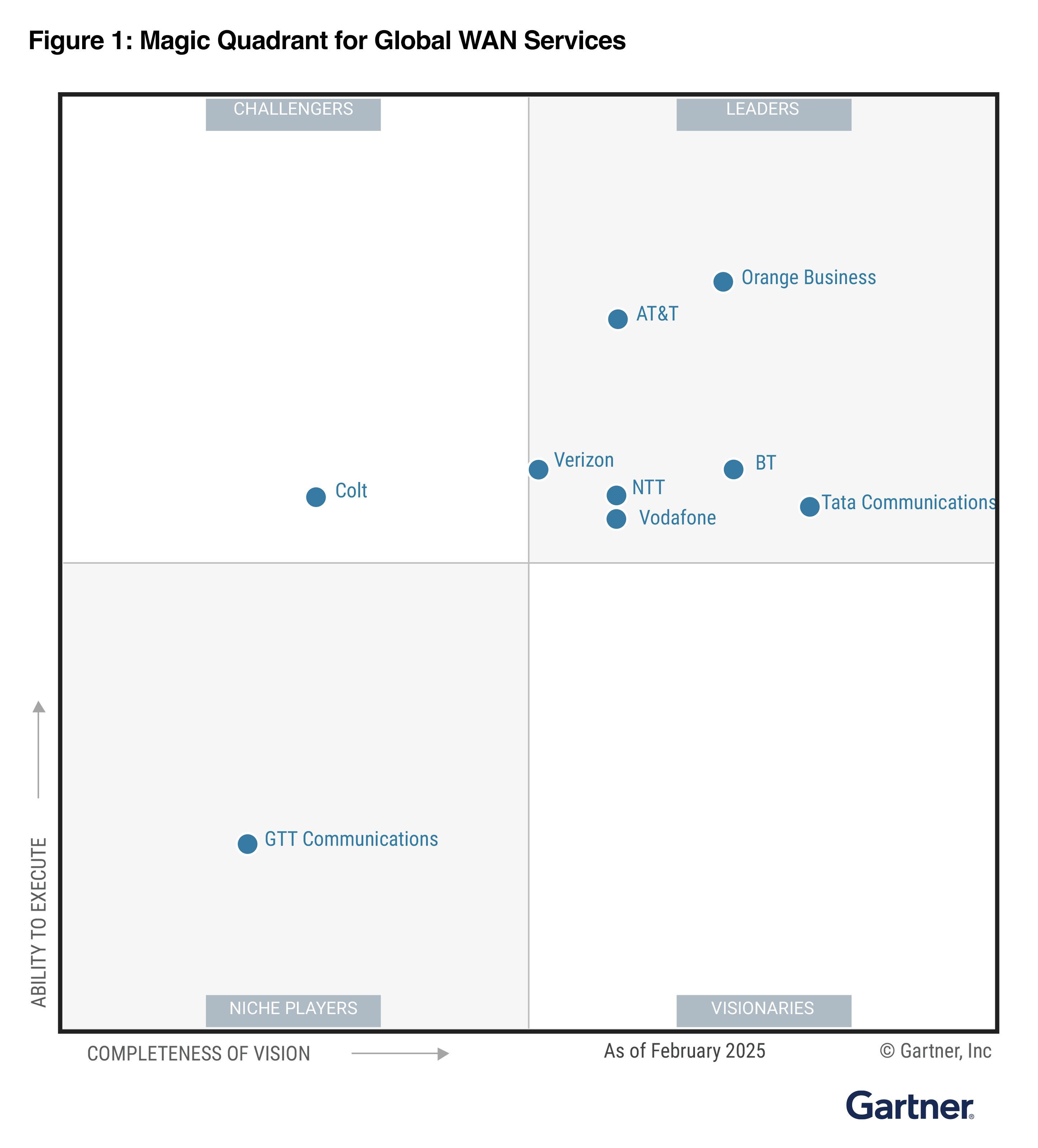 gartner-global-wan-services-2025.png