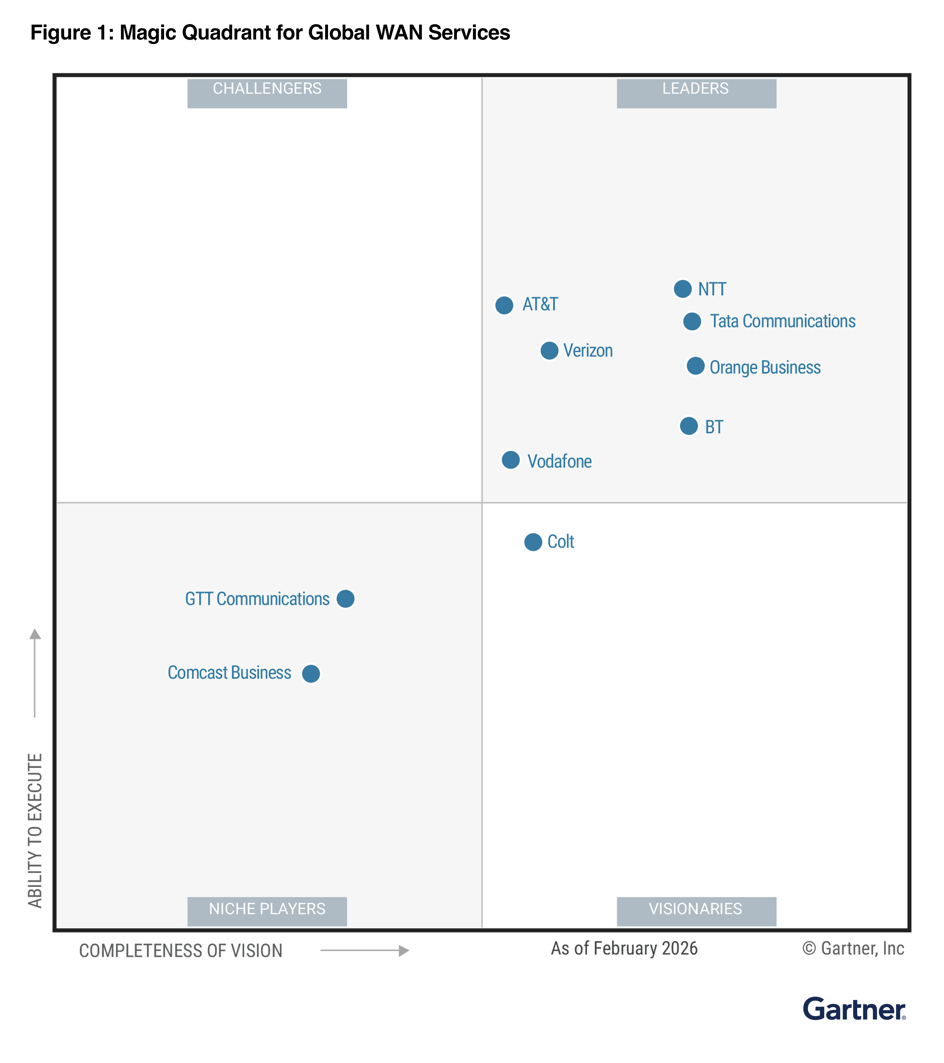 gartner-global-wan-services-2025.png