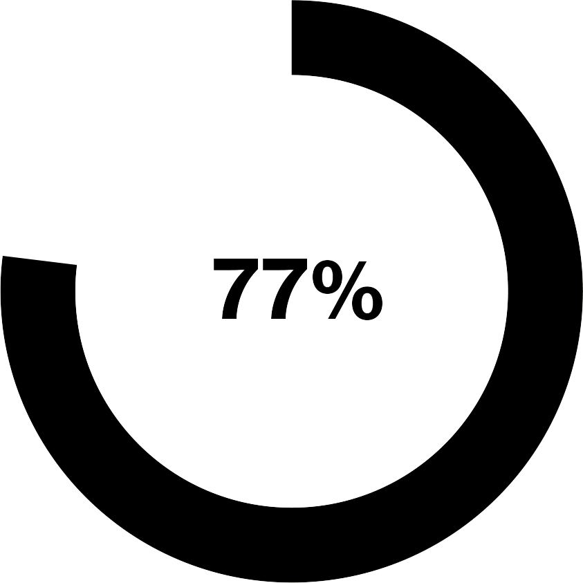 77-percent.png