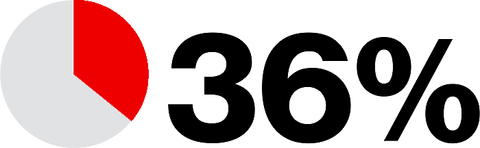 36-percent.png
