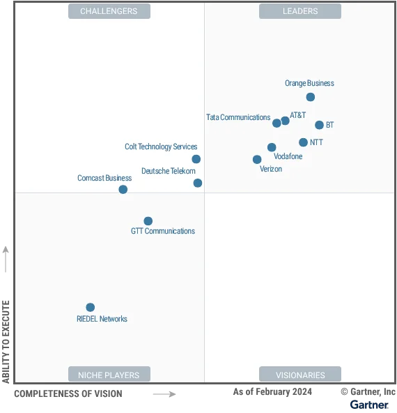gartner-global-wan-services-2024.jpg