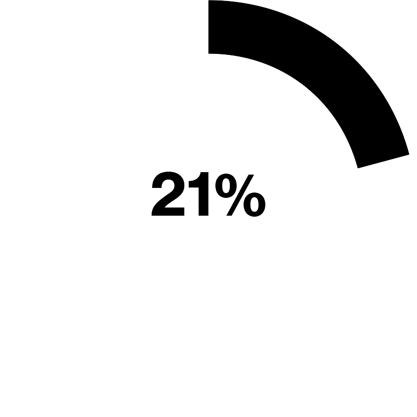 21-percent.png