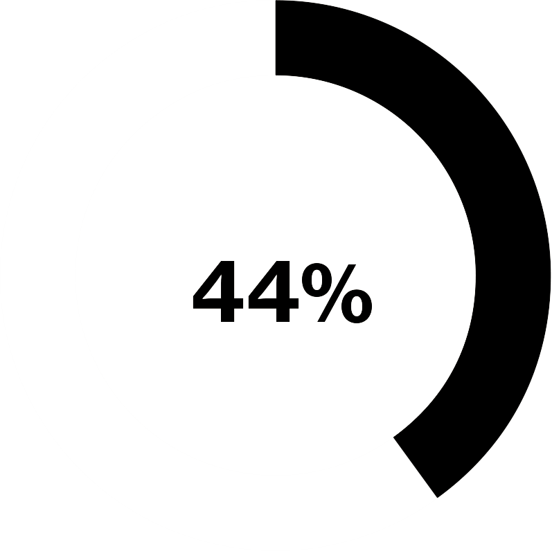 44-percent.png