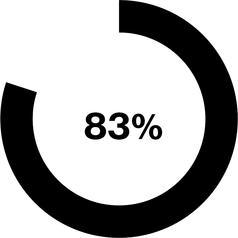 83-percent.png
