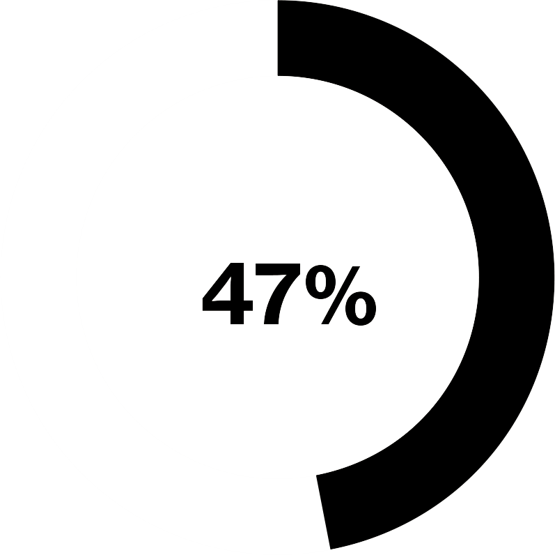 47-percent.png