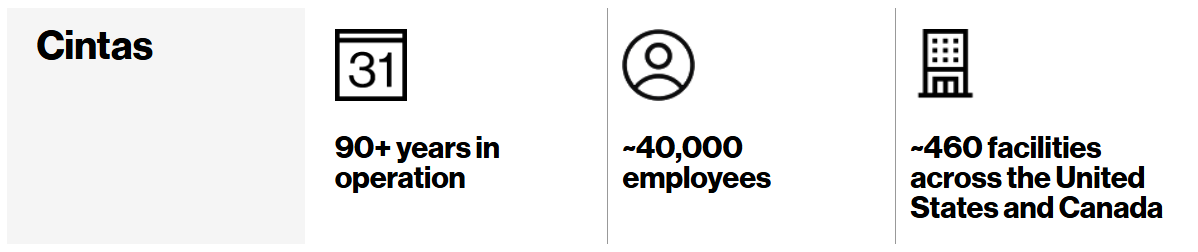Cintas-company-stats