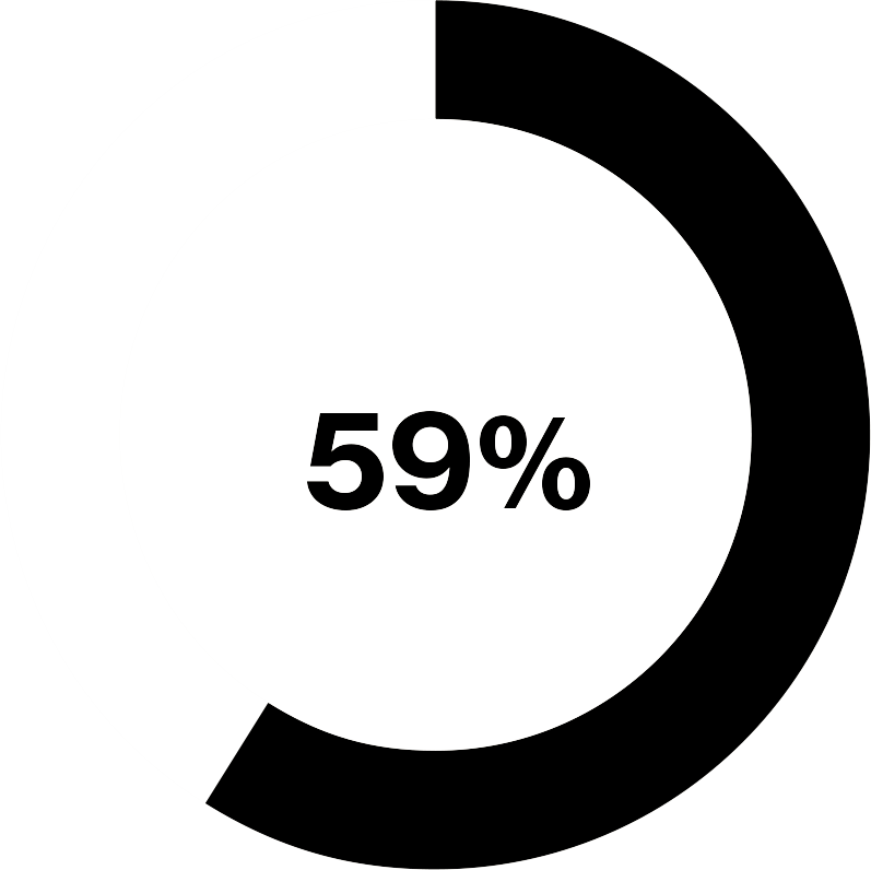 59-percent.png