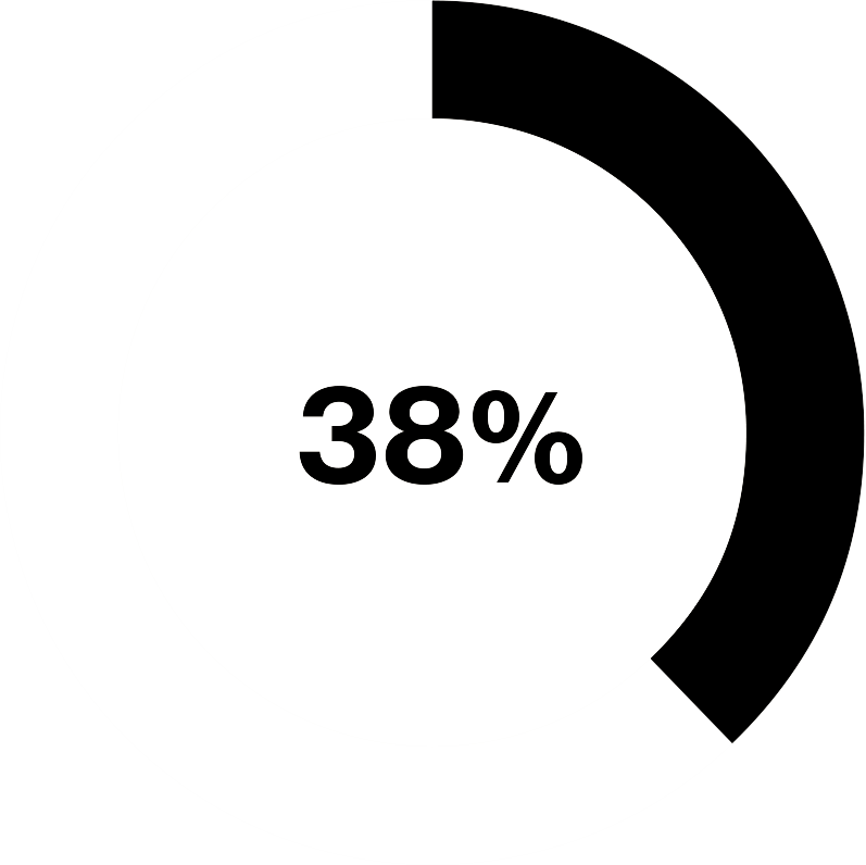 38-percent.png