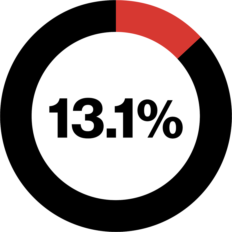 [Sqré~|13 1 pérc~éñt.p~ñg]