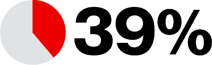 39-percent.png
