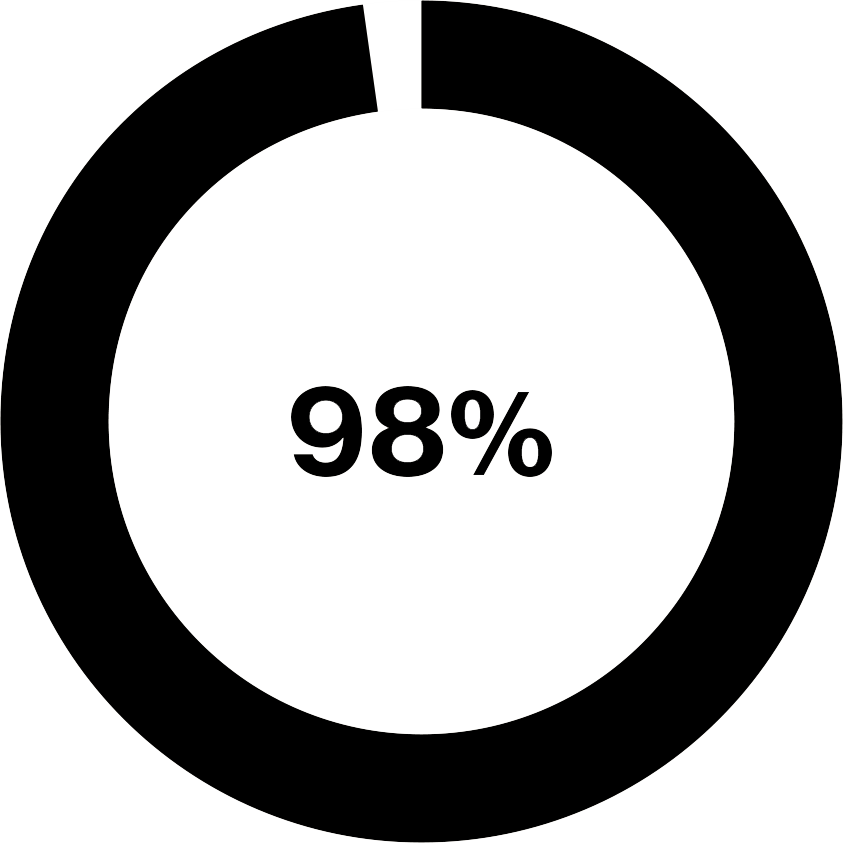 98-percent.png
