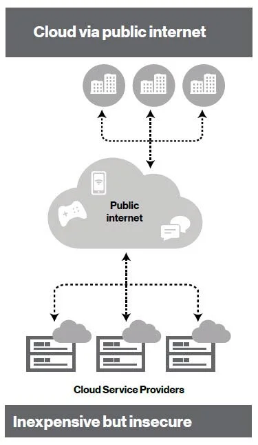 cloud-via-public-internet-infographic-v2.jpg
