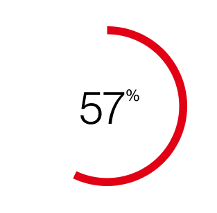 Sqre | Circular Progress Indicator Ring