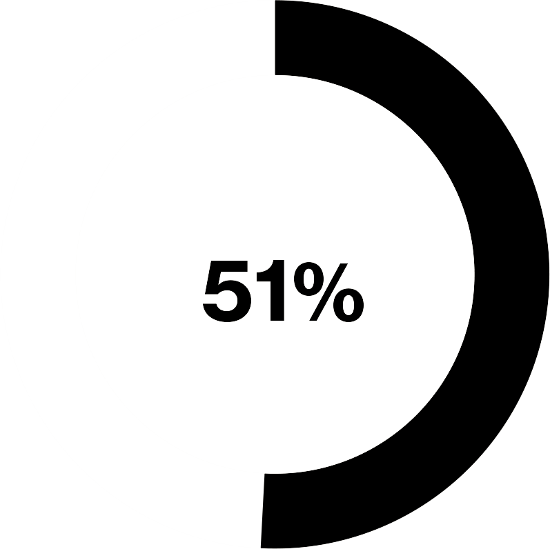 51-percent.png