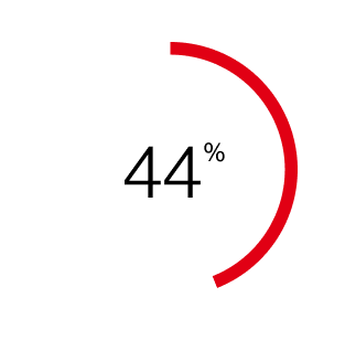 44 %