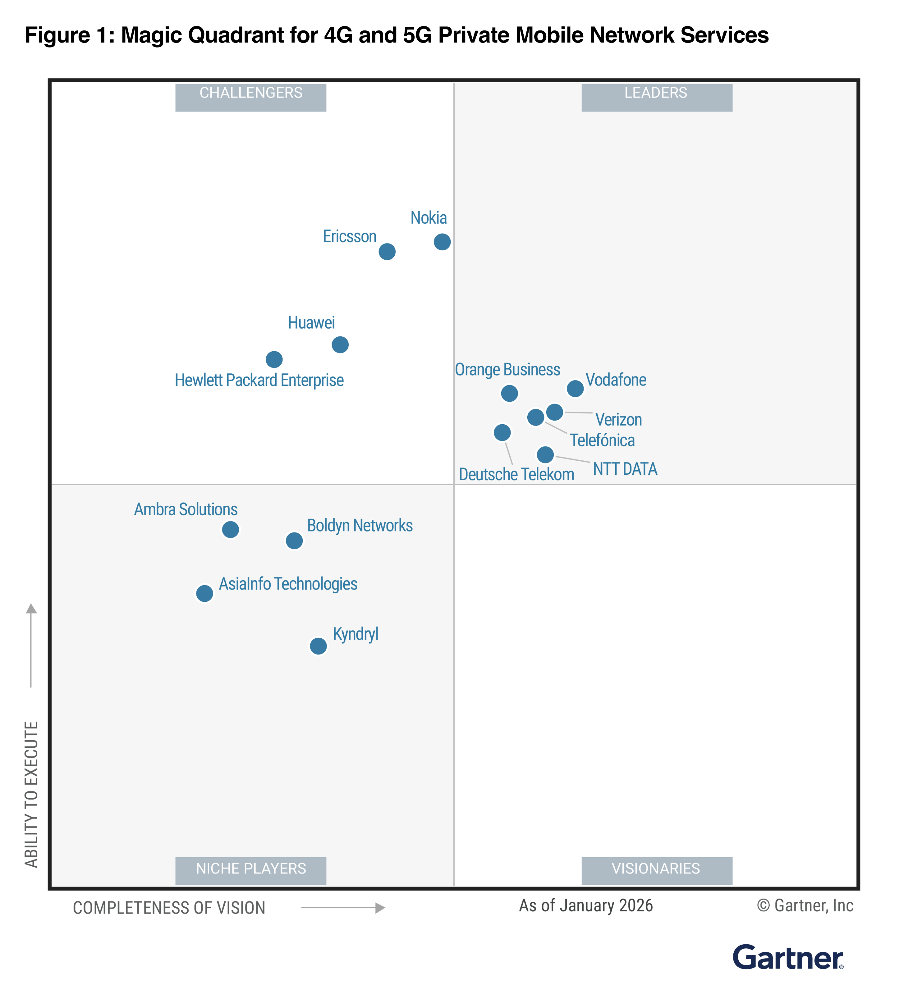 magic-quadrant-2026.png