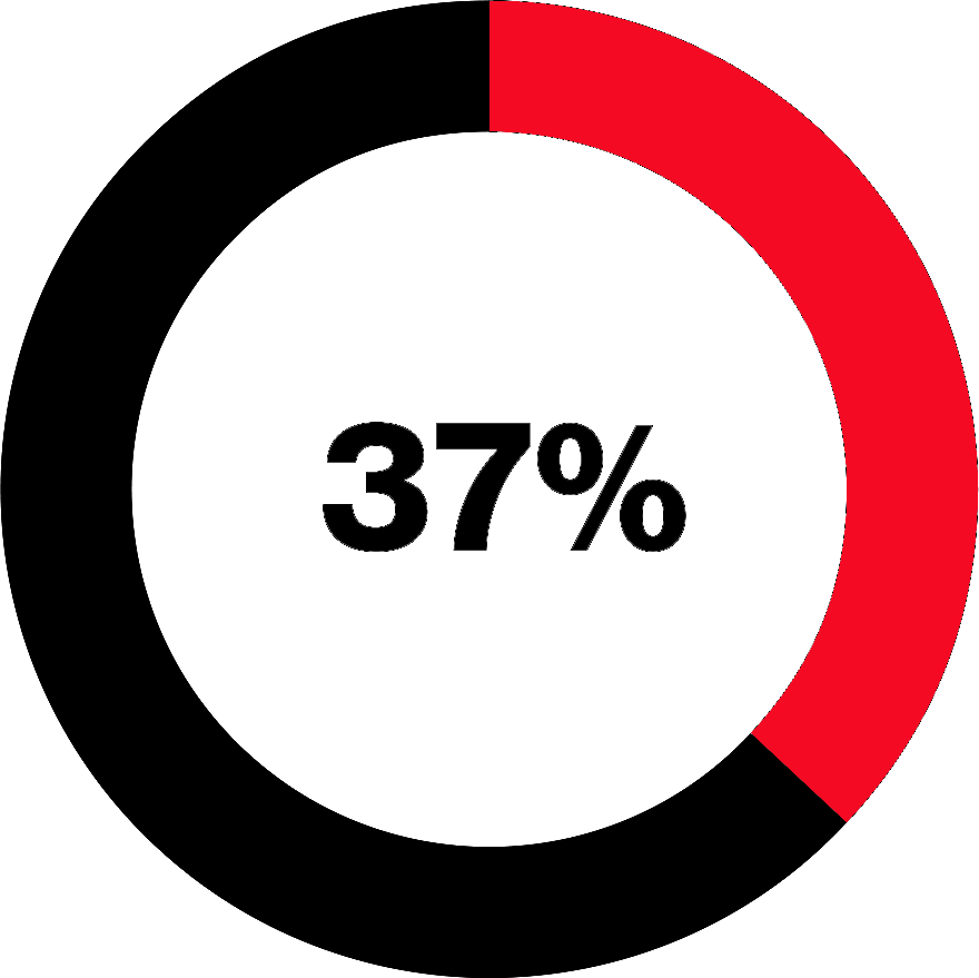 Sqre|37 percent.png