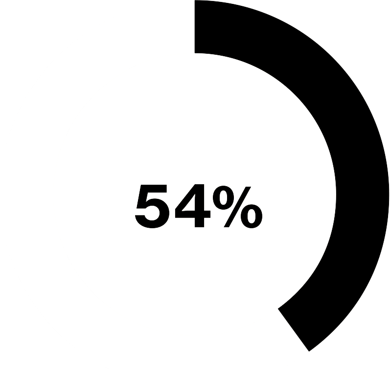 54-percent.png