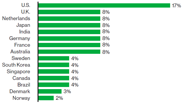 Figure-9-Survey-respondents-by-country.png