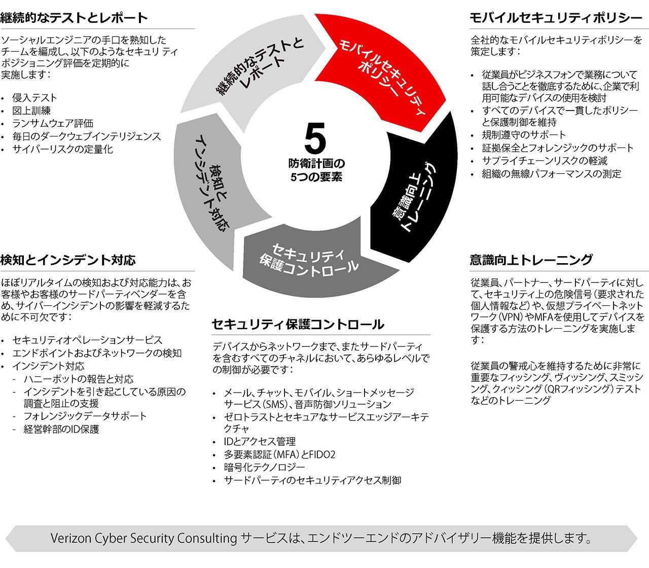 セキュリティ観点から見るソーシャルエンジニアリングの台頭とBYOD
