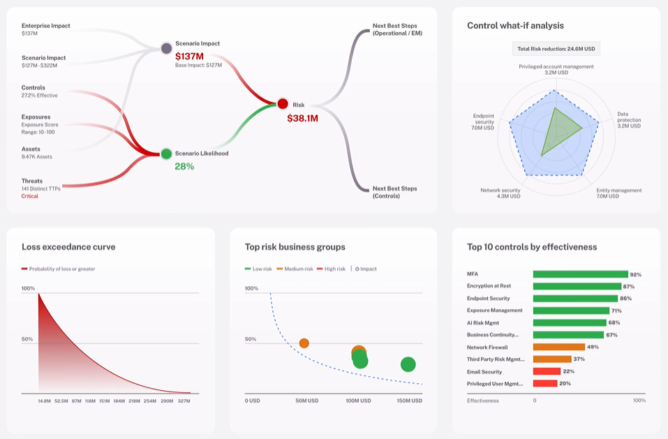 Full | Cyber Risk Programs Score Dashboard