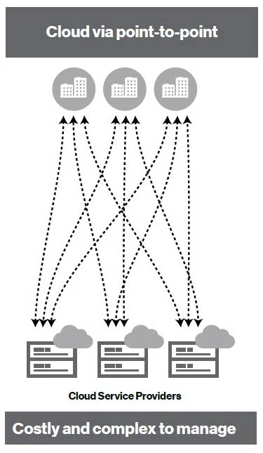 cloud-via-point-to-point-infographic-v2.jpg